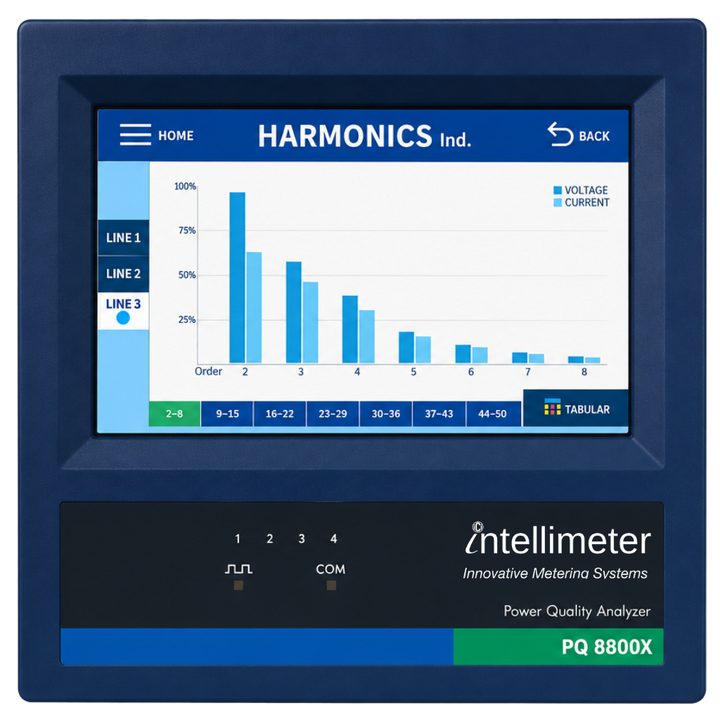 i-meter Power Quality 8800